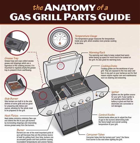 how to work a gas bbq